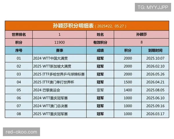 2026世界杯积分相同先看什么数据 2026世界杯积分相同先看什么数据