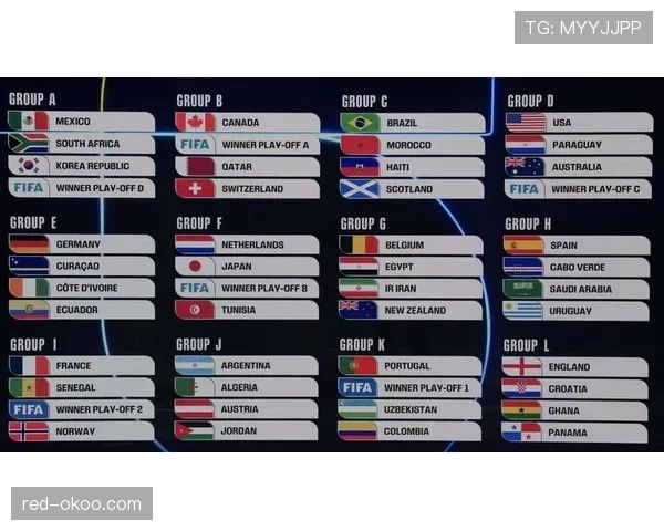 2026世界杯48队赛制会不会增加无关紧要比赛 2026世界杯48队赛制会不会增加无关紧要比赛
